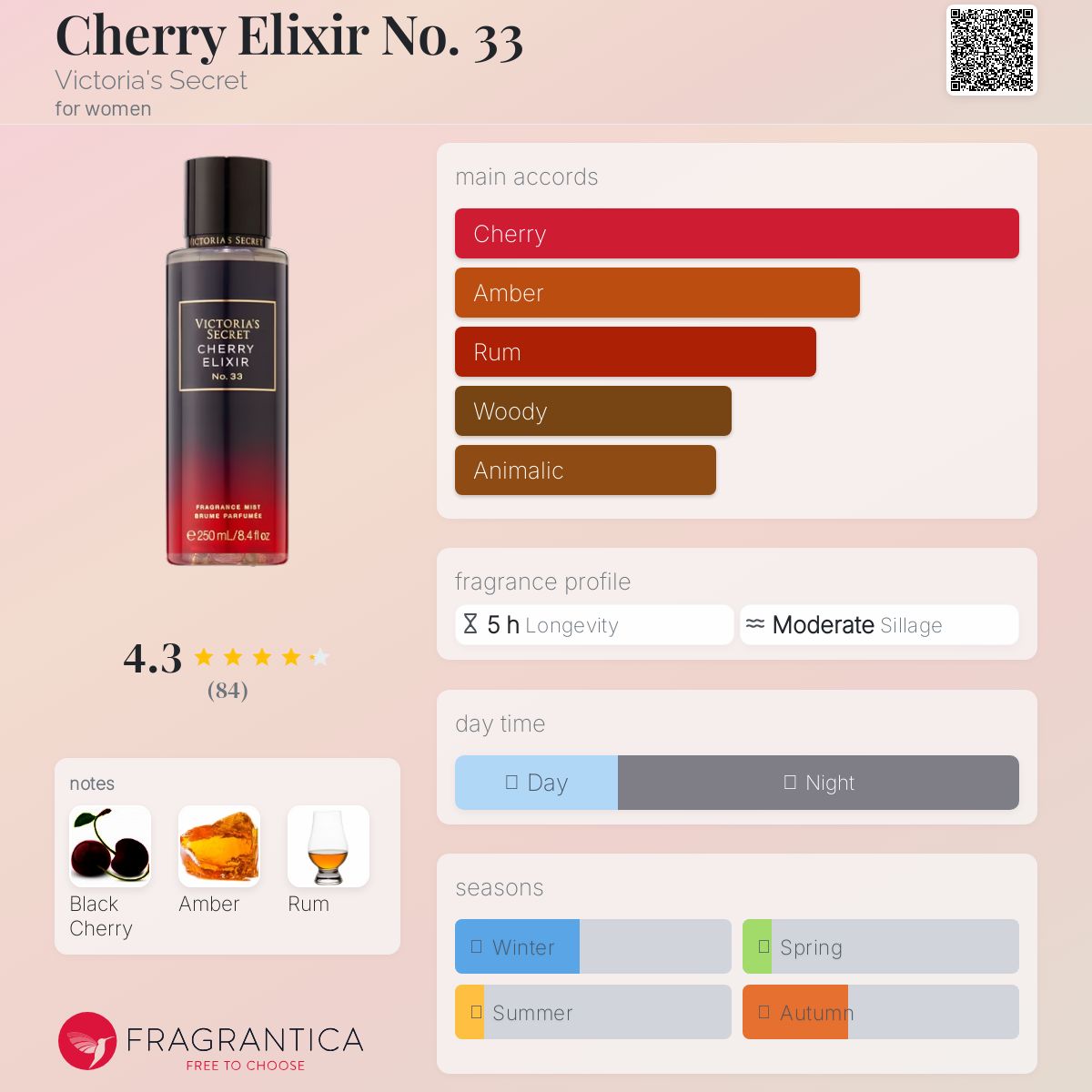 عطر ادکلن چری الکسیر نامبر ترس و تری ویکتوریا سیکرت - Cherry Elixir No. 33 Victoria's Secret - بررسی، قیمت و خرید