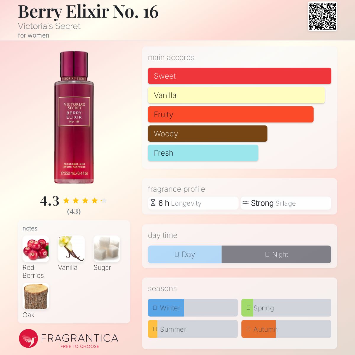 عطر ادکلن بری الیکسیر نامبر سیکس‌تین ویکتوریا سیکرت - Berry Elixir No. 16 Victoria's Secret - بررسی، قیمت و خرید