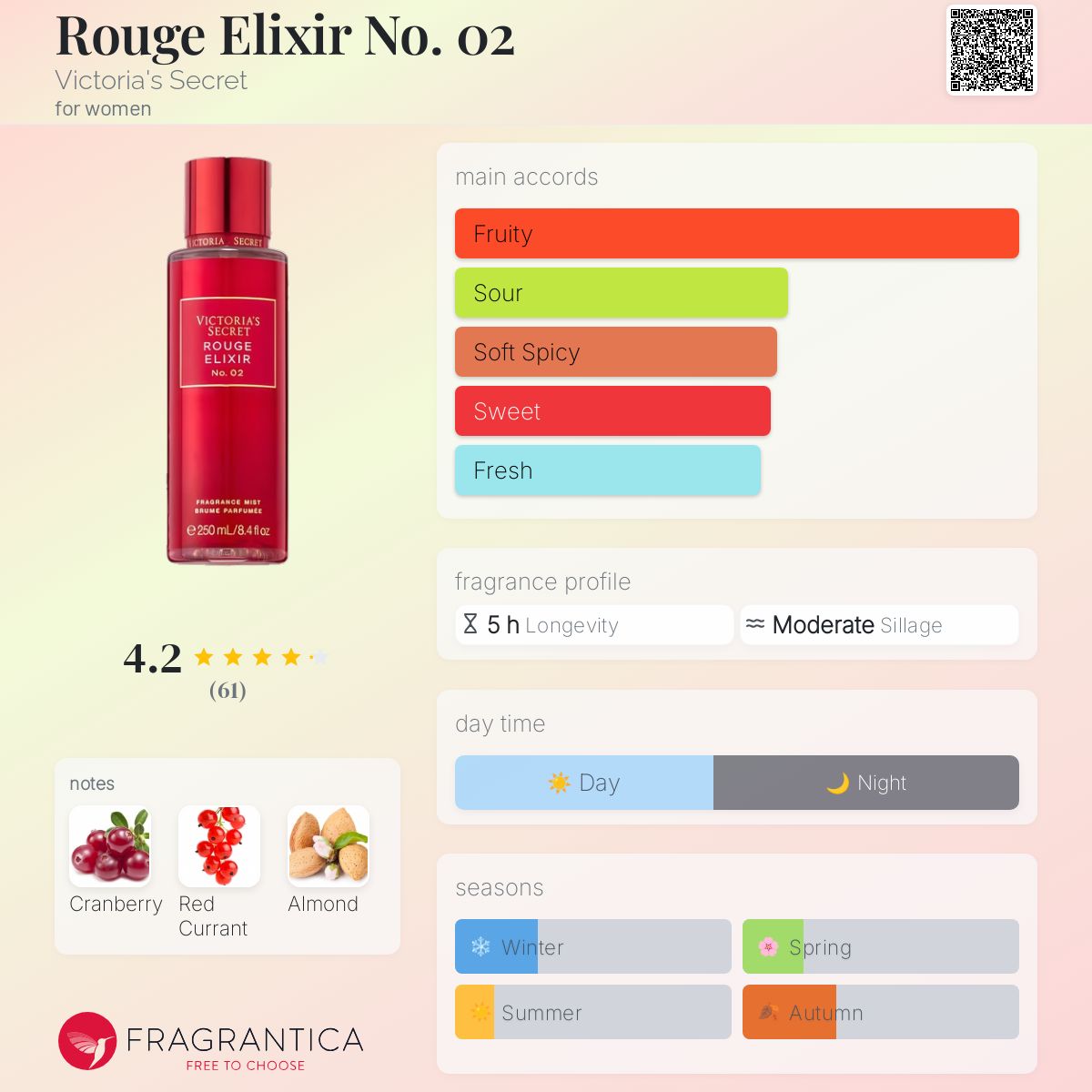 عطر ادکلن روج الکسیر نامبر دو ویکتوریا سیکرت - Rouge Elixir No. 02 Victoria's Secret - بررسی، قیمت و خرید