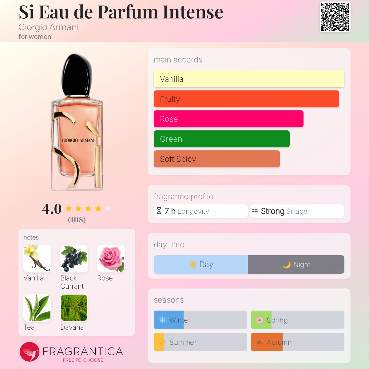 عطر ادکلن سی او دو پرفیوم اینتنس جورجیو آرمانی - Si Eau de Parfum Intense Giorgio Armani - بررسی، قیمت و خرید