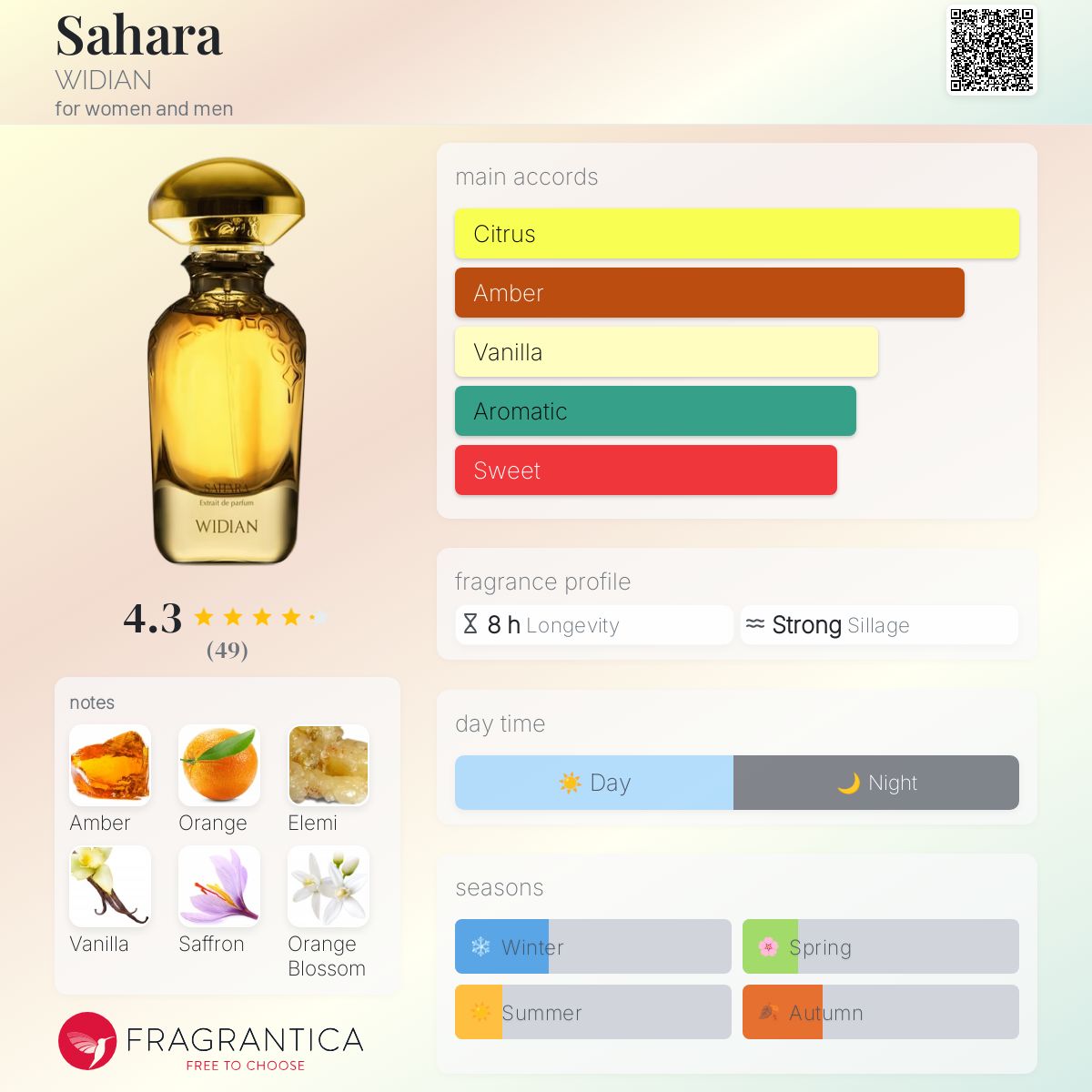 عطر ادکلن صحرا وی‌دیان - Sahara WIDIAN - بررسی، قیمت و خرید