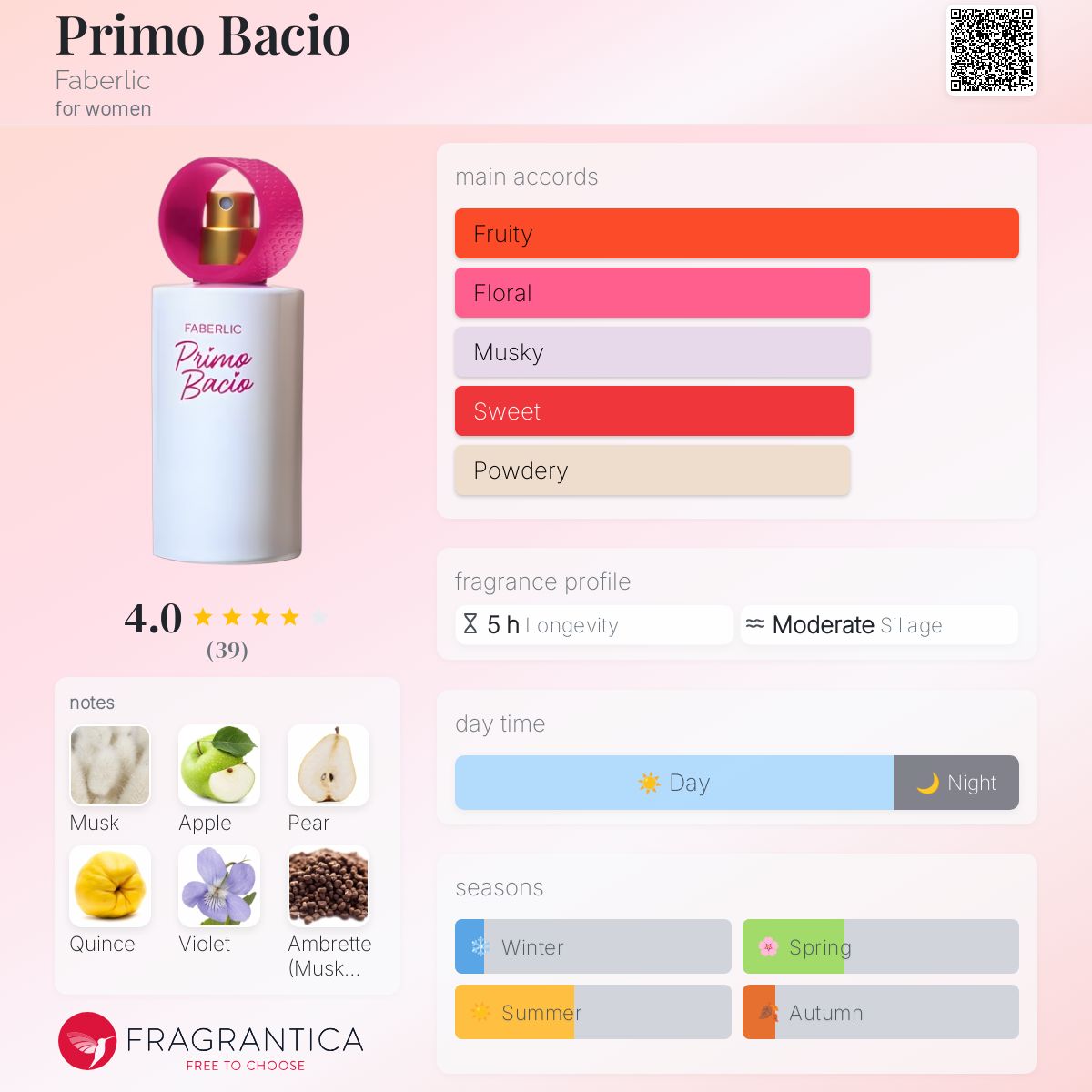 عطر ادکلن پریمو باچو فابرلیک - Primo Bacio Faberlic - بررسی، قیمت و خرید