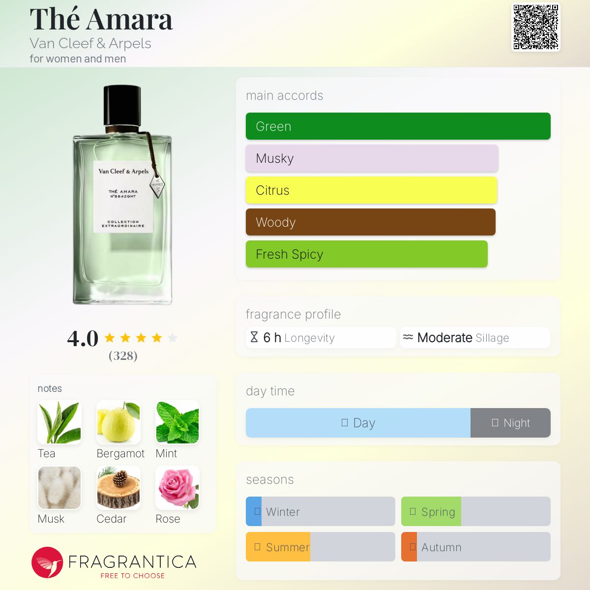 عطر ادکلن ته آمارا ون کلیف اند آرپلس - Thé Amara Van Cleef & Arpels - بررسی، قیمت و خرید
