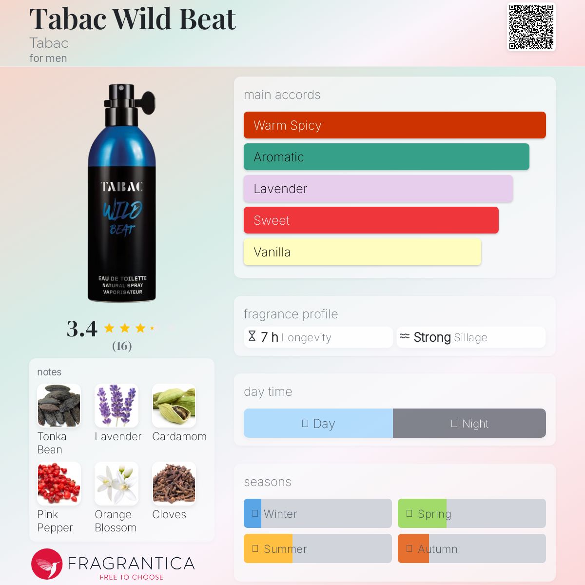 عطر ادکلن تابک وایلد بیت تاباک - Tabac Wild Beat Tabac - بررسی، قیمت و خرید