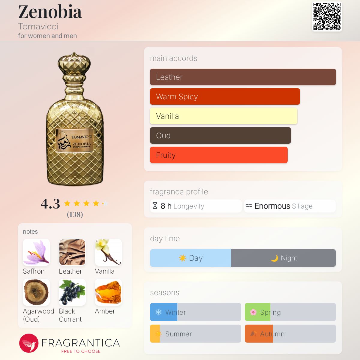 عطر ادکلن زنوبیا تاماویچی - Zenobia Tomavicci - بررسی، قیمت و خرید