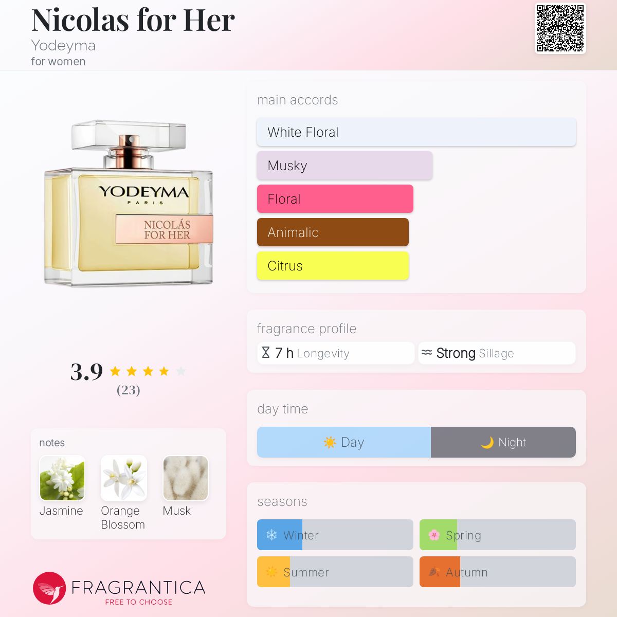 عطر ادکلن نیکولاس فور هر یودما - Nicolas for Her Yodeyma - بررسی، قیمت و خرید