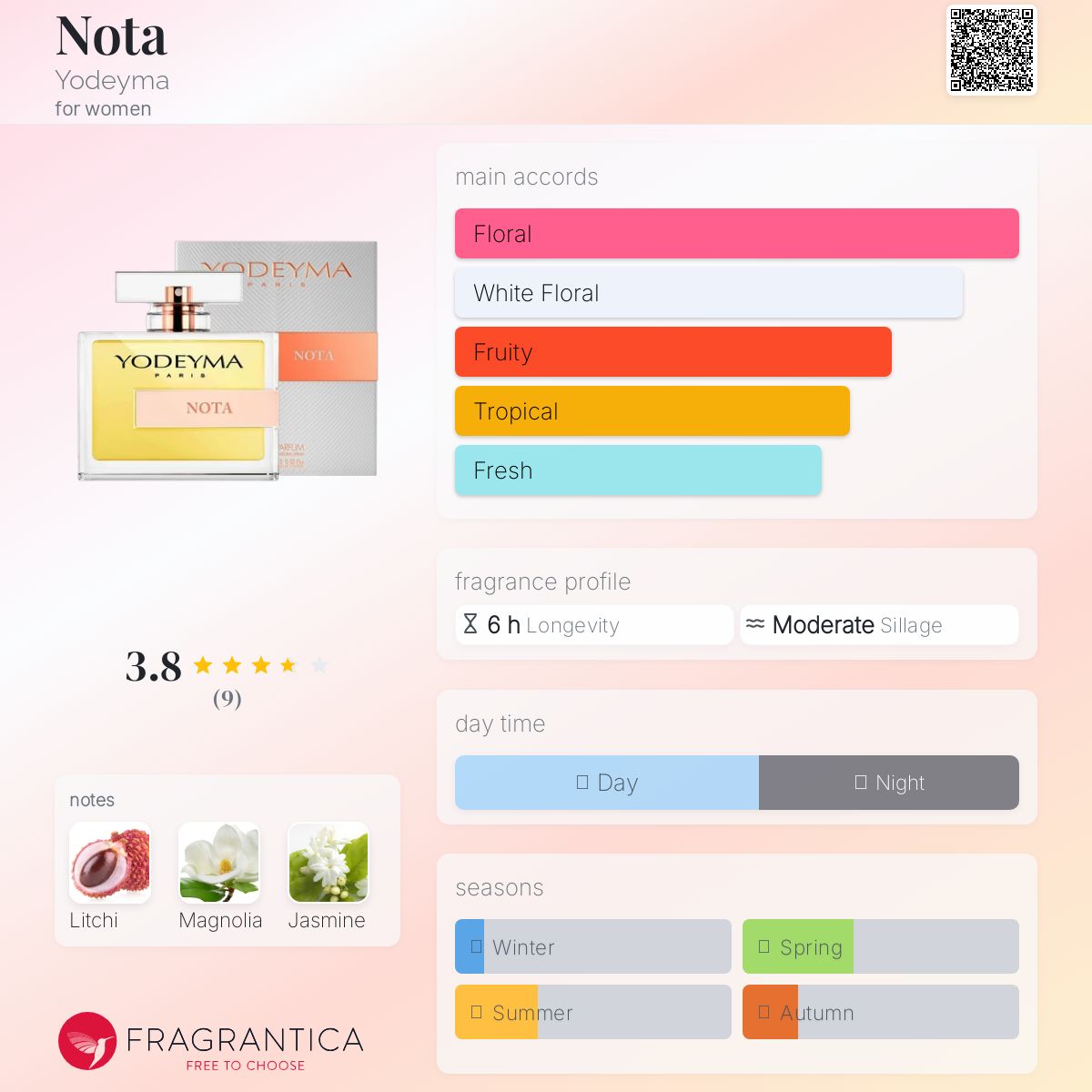 عطر ادکلن نوتا یودما - Nota Yodeyma - بررسی، قیمت و خرید