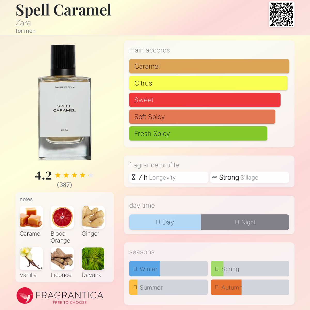 عطر ادکلن کارامل زارا - Spell Caramel Zara - بررسی، قیمت و خرید