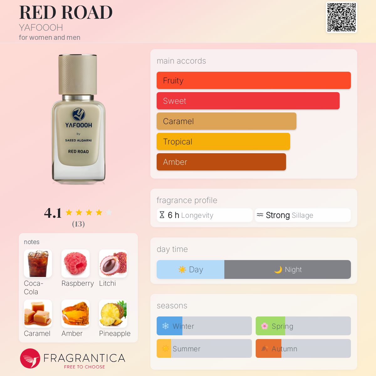 عطر ادکلن رد رود یافو - RED ROAD YAFOOOH - بررسی، قیمت و خرید