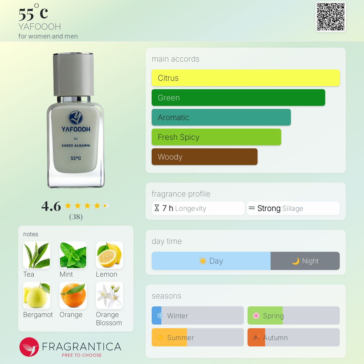 عطر ادکلن پنجاه و پنج درجه سانتی‌گراد یافوه - 55°c YAFOOOH - بررسی، قیمت و خرید