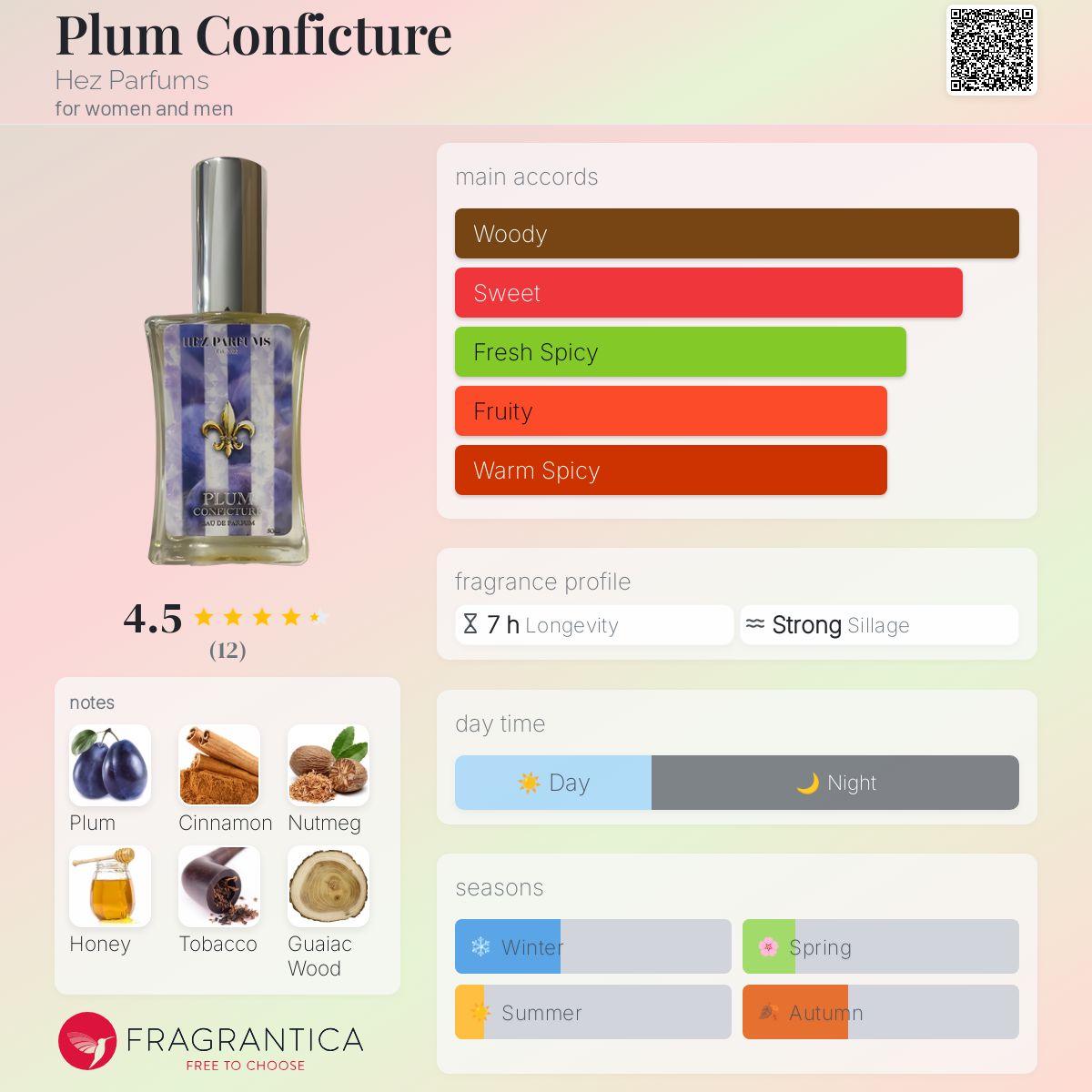 عطر ادکلن پلام کنفکچر هز پَرفیومز - Plum Conficture Hez Parfums - بررسی، قیمت و خرید