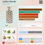 عطر ادکلن آمبر رویال فراتلی دیامانتی - Ambre Royale Fratelli Diamanti - بررسی، قیمت و خرید