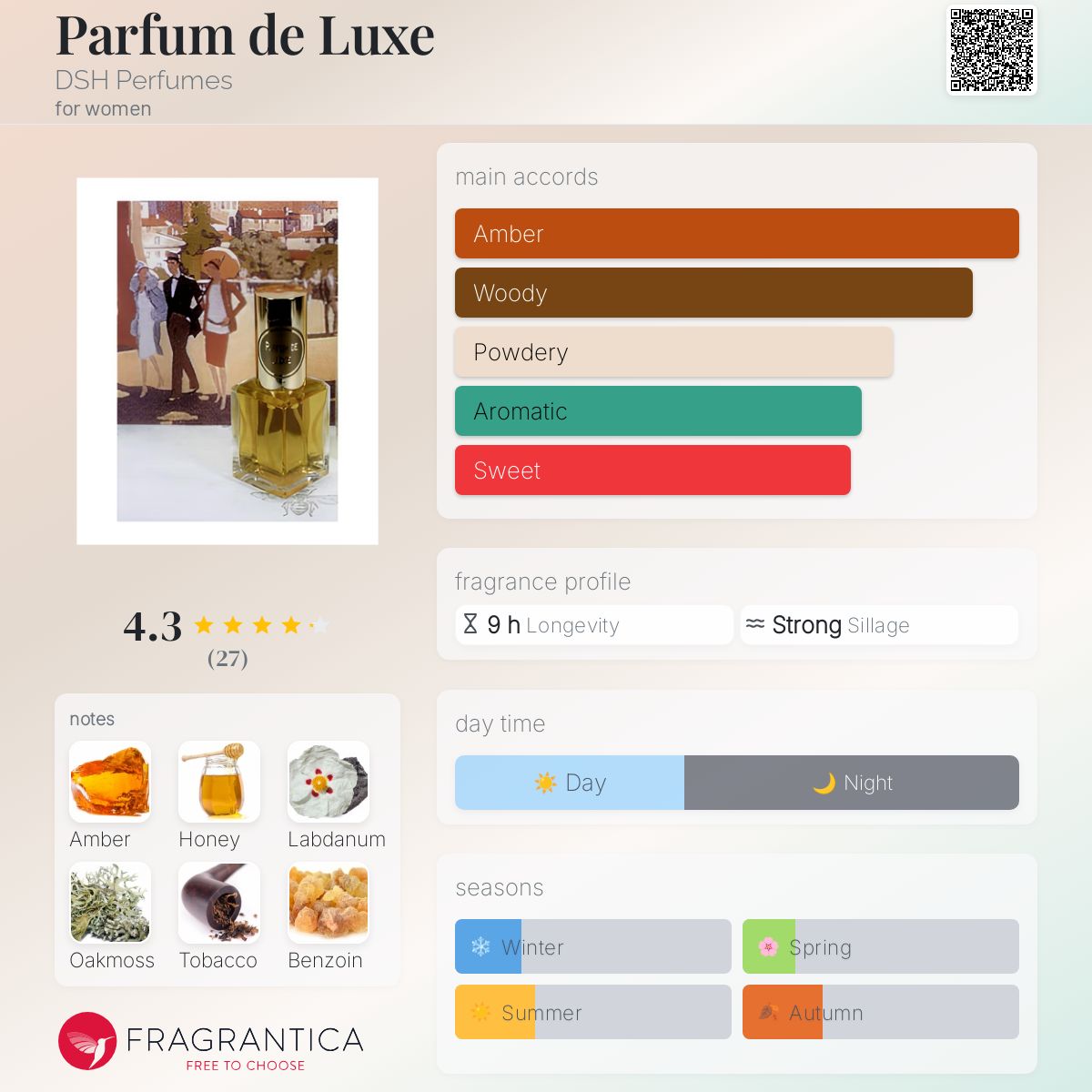 عطر ادکلن پرفیوم د لوکس دی اِس اِچ پرفیومز - Parfum de Luxe DSH Perfumes - بررسی، قیمت و خرید
