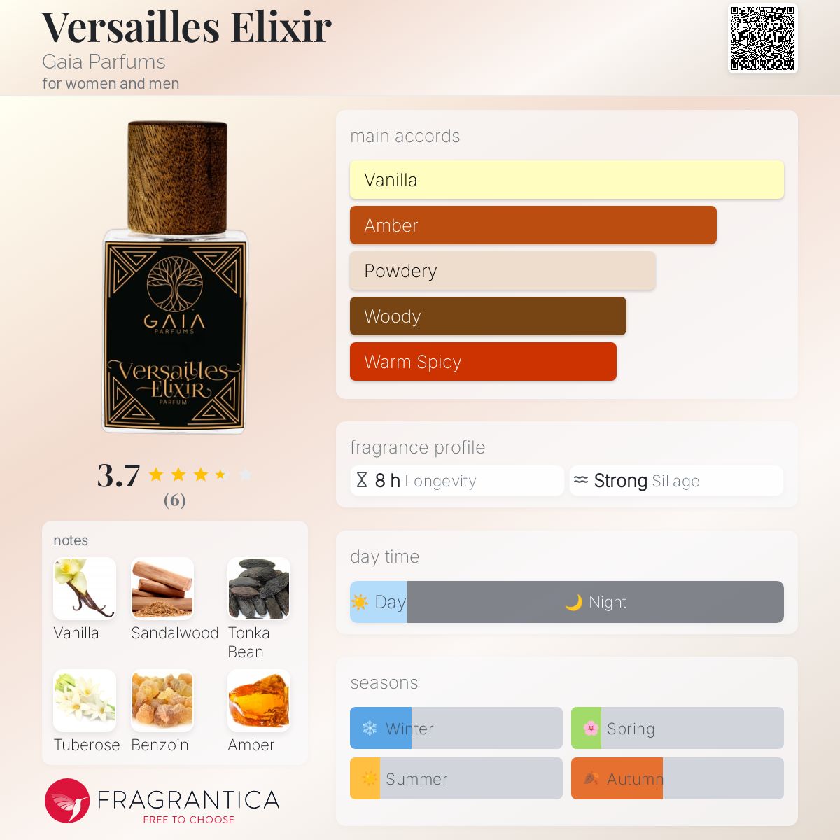 عطر ادکلن ورسا الکسیر گایا پارفومز - Versailles Elixir Gaia Parfums - بررسی، قیمت و خرید