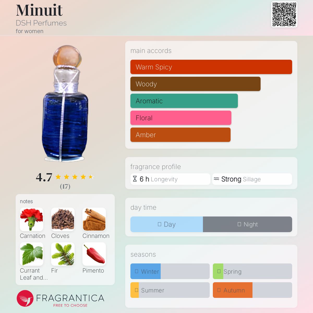 عطر ادکلن مینوئی دی‌اس‌اچ پرفیومز - Minuit DSH Perfumes - بررسی، قیمت و خرید