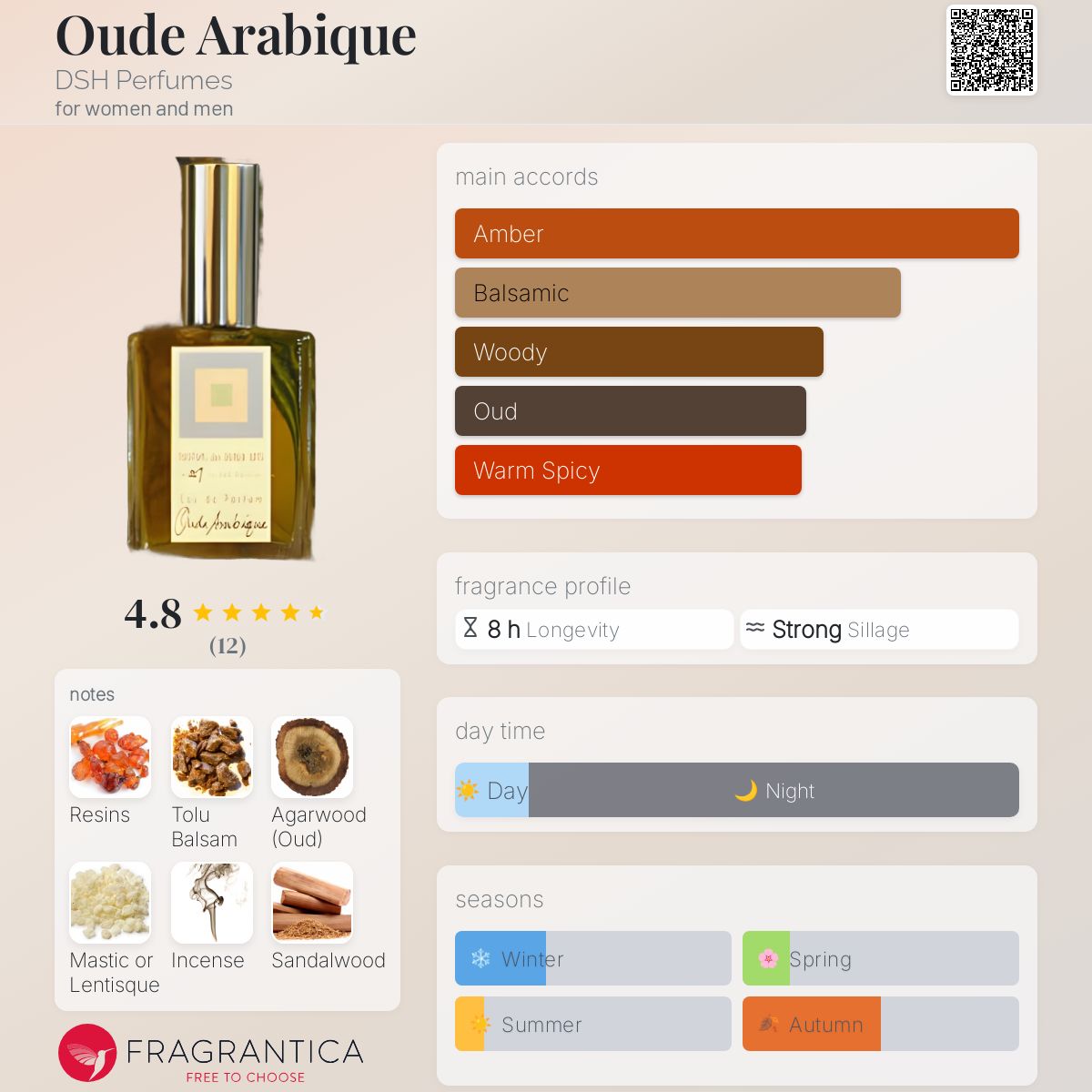 عطر ادکلن اوده عربیک دی‌اس‌اچ پرفیومز - Oude Arabique DSH Perfumes - بررسی، قیمت و خرید
