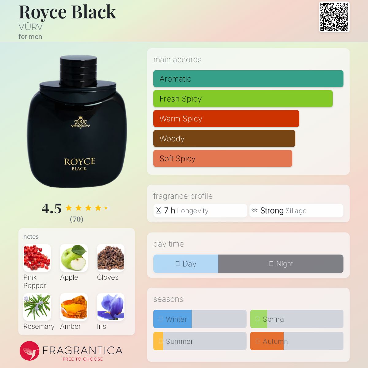 عطر ادکلن رویِس بِلَک وورv - Royce Black VÛRV - بررسی، قیمت و خرید