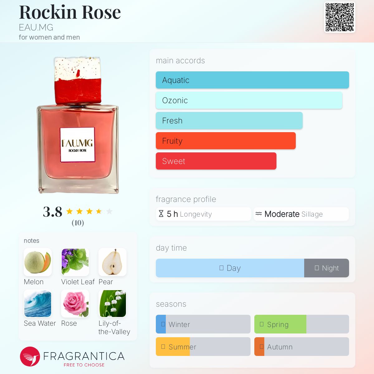 عطر ادکلن راکین رز ای او ام جی - Rockin Rose EAU.MG - بررسی، قیمت و خرید