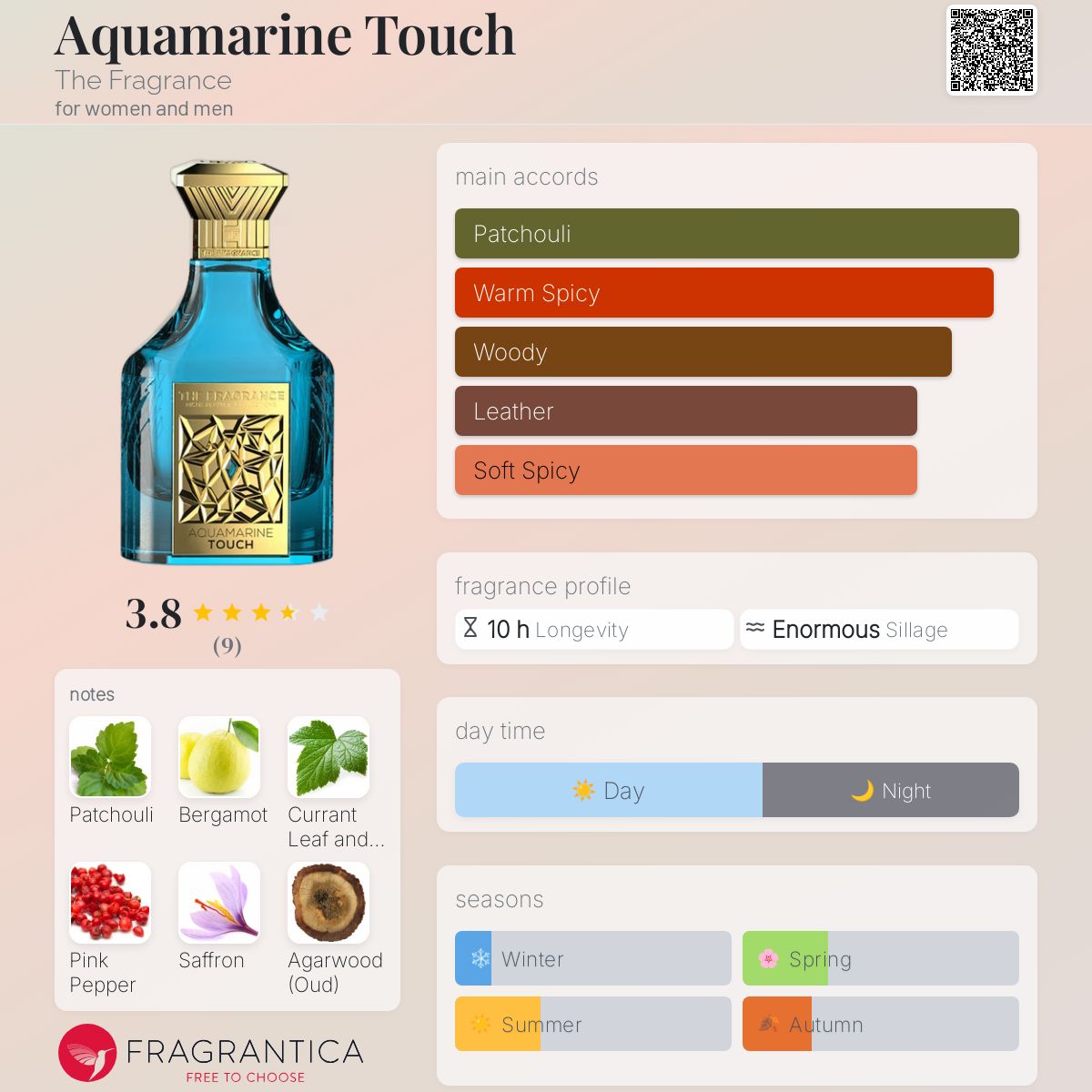 عطر ادکلن آکوامارین تاچ د فورگرنس - Aquamarine Touch The Fragrance - بررسی، قیمت و خرید