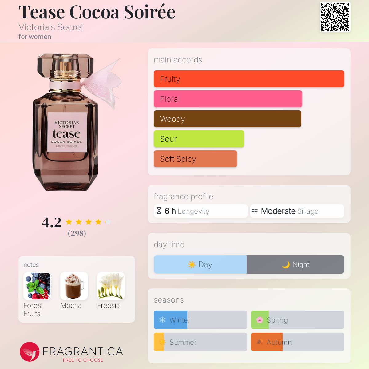 عطر ادکلن تیز کوکو سویره ویکتوریا سیکرت - Tease Cocoa Soirée Victoria's Secret - بررسی، قیمت و خرید