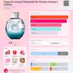 عطر ادکلن امپوریو آرمانی دایمندز فور وومن سامر ادیشن جورجیو آرمانی - Emporio Armani Diamonds for Women Summer Edition Giorgio Armani - بررسی، قیمت و خرید