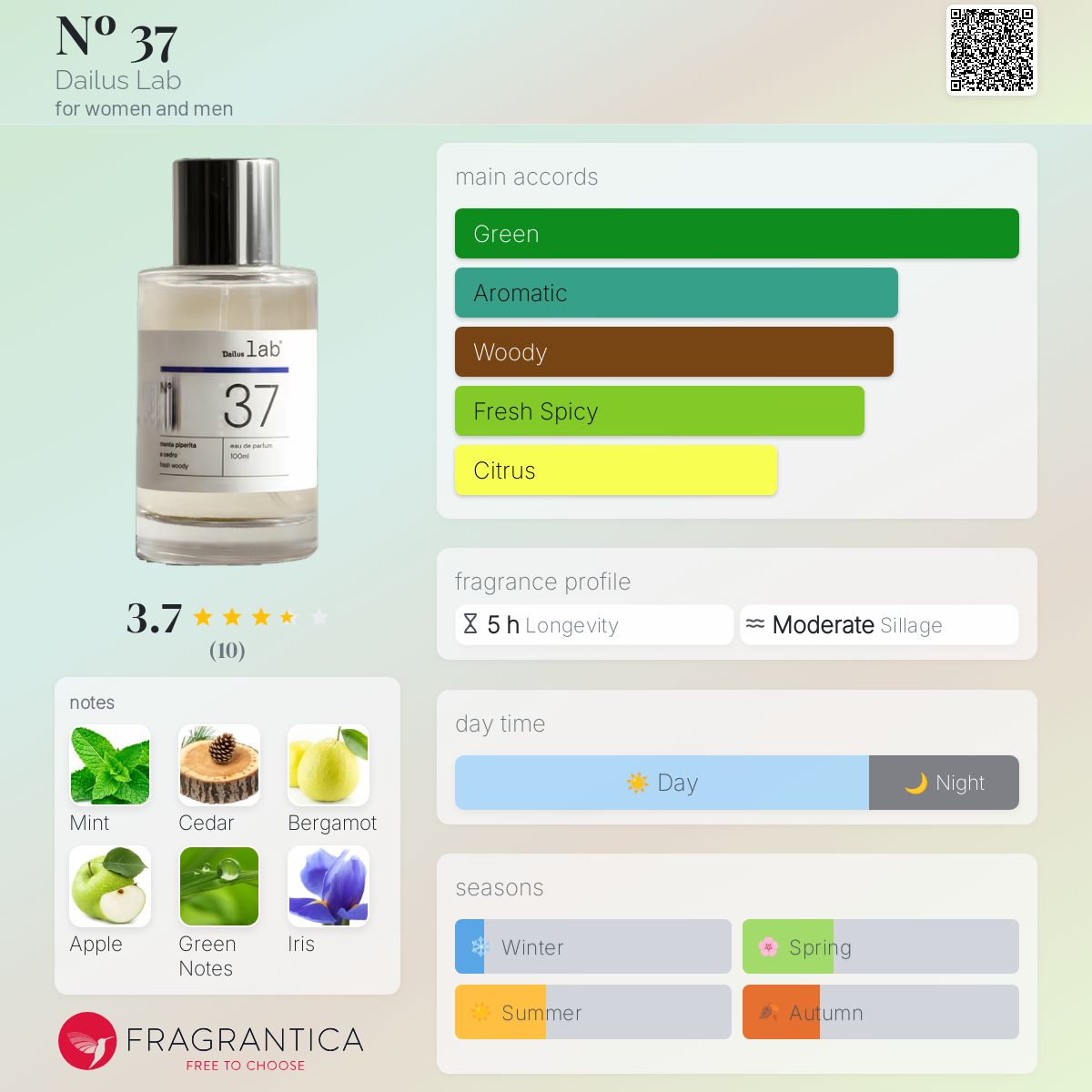 عطر ادکلن شماره سی و هفت دایلس لب - Nº 37 Dailus Lab - بررسی، قیمت و خرید