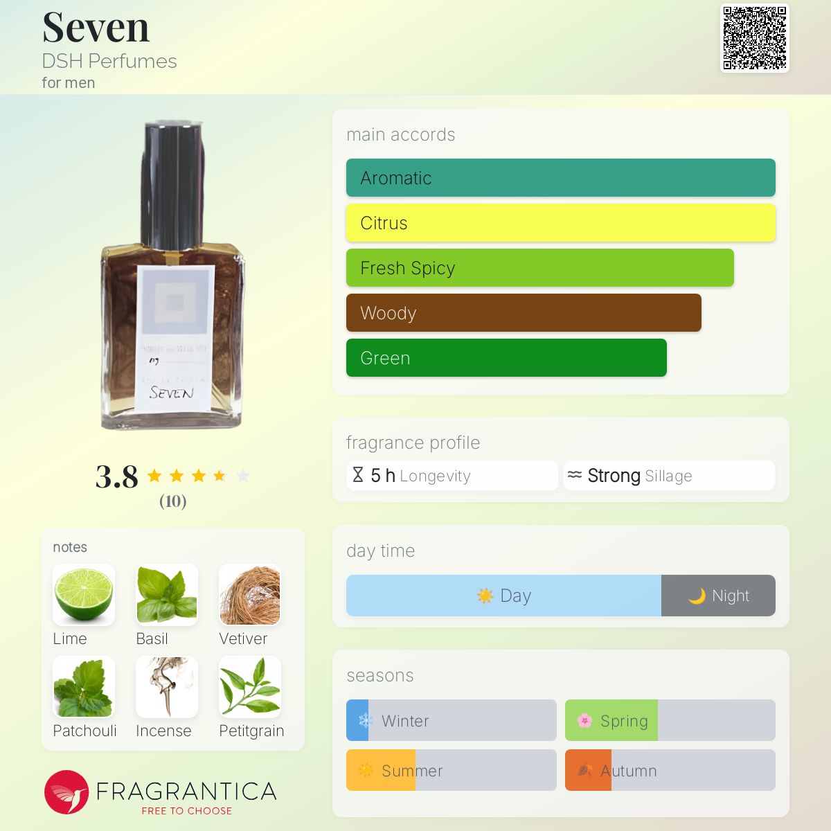 عطر ادکلن سون دی‌اس‌اچ پرفیومز - Seven DSH Perfumes - بررسی، قیمت و خرید
