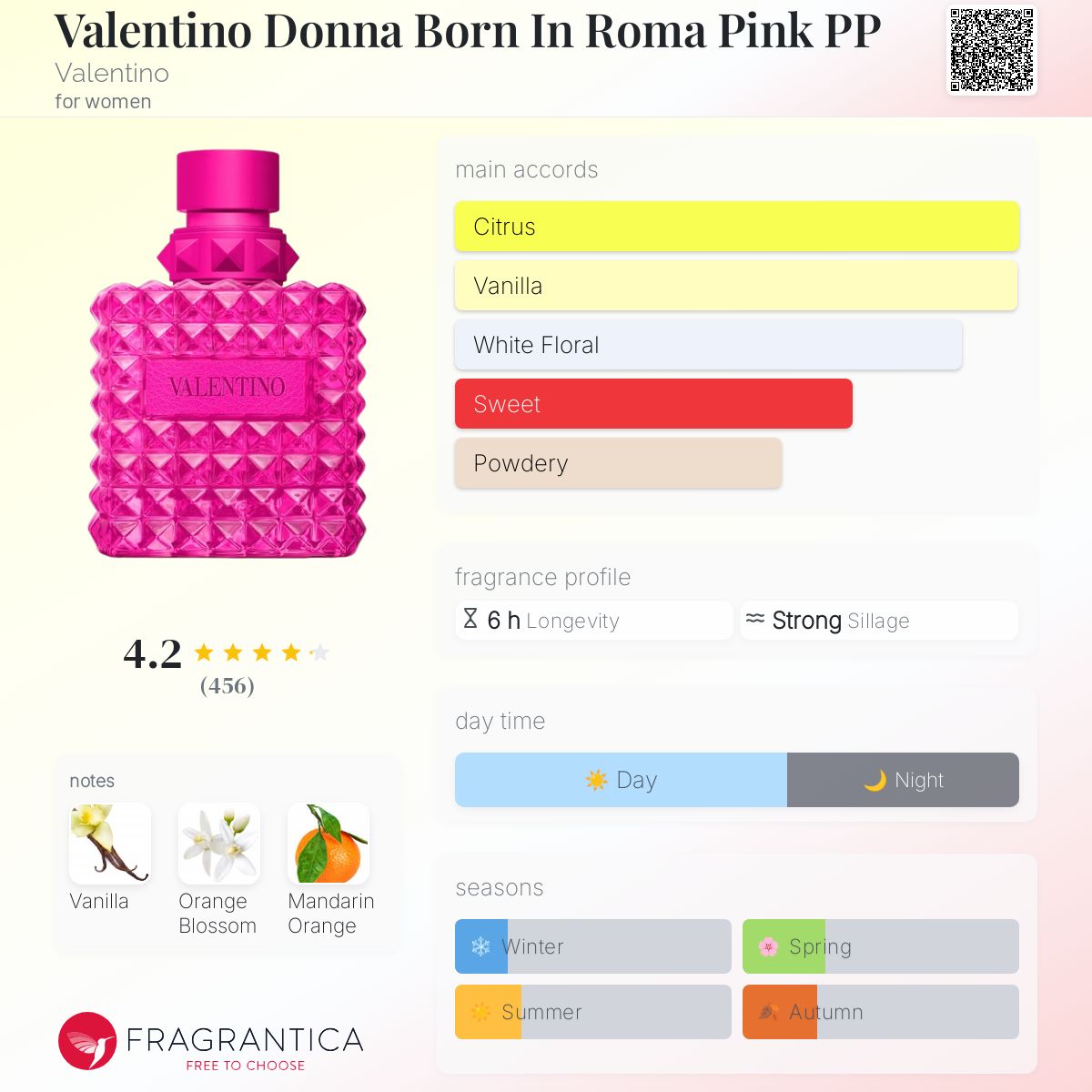 عطر ادکلن والنتینو دونا بورن این روما پینک پی پی والنتینو - Valentino Donna Born In Roma Pink PP Valentino - بررسی، قیمت و خرید