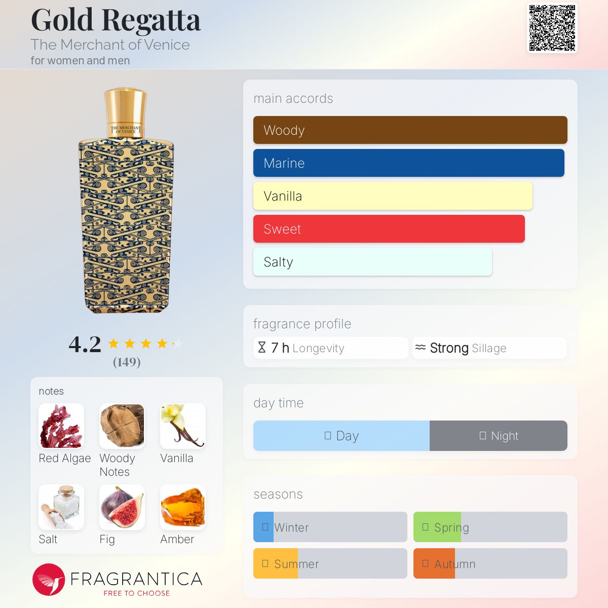 عطر ادکلن گلد رگاتا مرچنت آو ونیز - Gold Regatta The Merchant of Venice - بررسی، قیمت و خرید