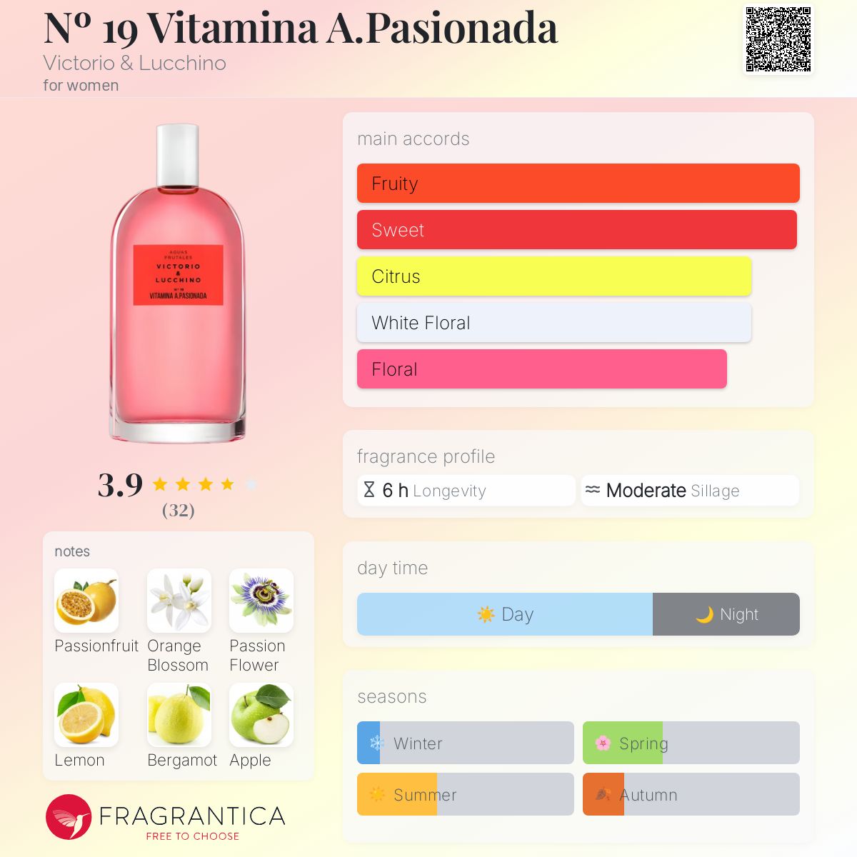 عطر ادکلن شماره ۱۹ ویتامین آ.پاسیونادا ویکتوریا اند لوچینو - Nº 19 Vitamina A.Pasionada Victorio & Lucchino - بررسی، قیمت و خرید