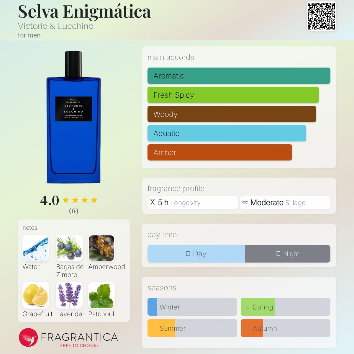 عطر ادکلن سلوا انیگماتیکا ویکتوریو اند لوچینو - Selva Enigmática Victorio & Lucchino - بررسی، قیمت و خرید