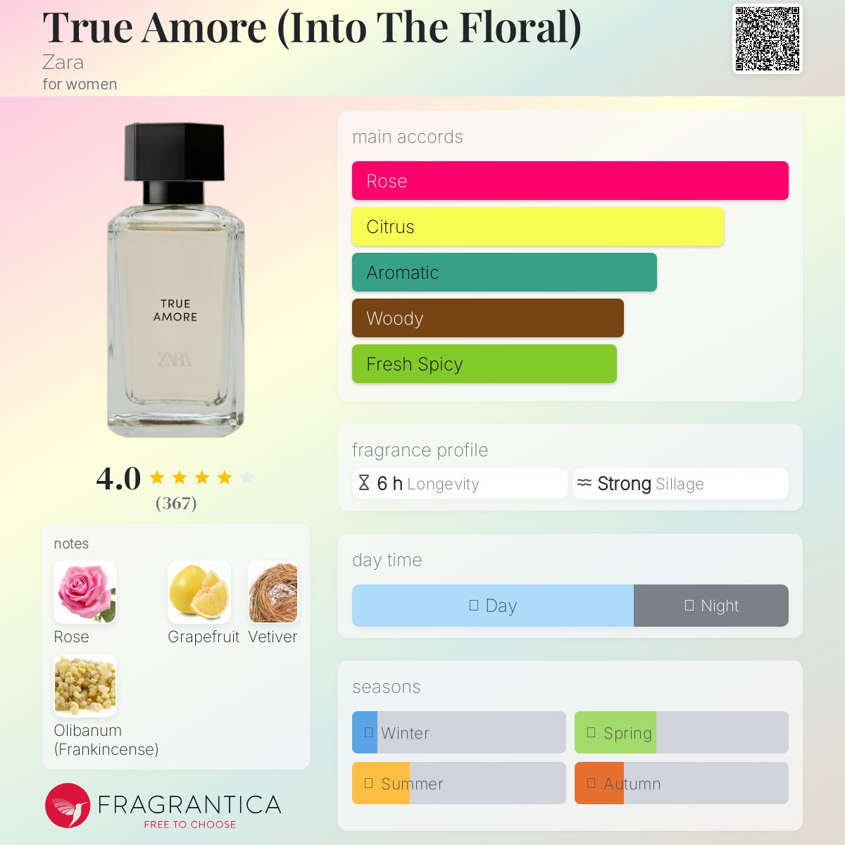 عطر ادکلن تریو آمور زارا - True Amore (Into The Floral) Zara - بررسی، قیمت و خرید