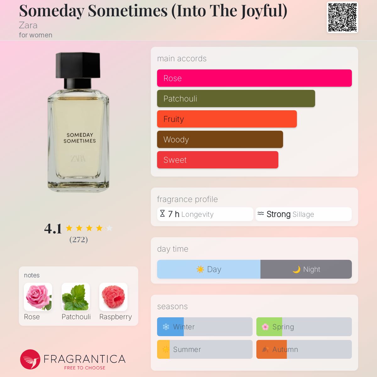 عطر ادکلن سامدی سامتایمز (اینتو د جویفول) زارا - Someday Sometimes (Into The Joyful) Zara - بررسی، قیمت و خرید