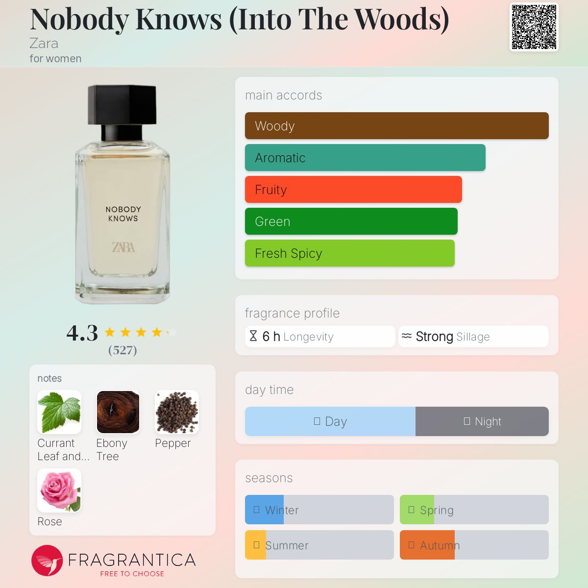 عطر ادکلن نُبادی نُوز زارا - Nobody Knows (Into The Woods) Zara - بررسی، قیمت و خرید