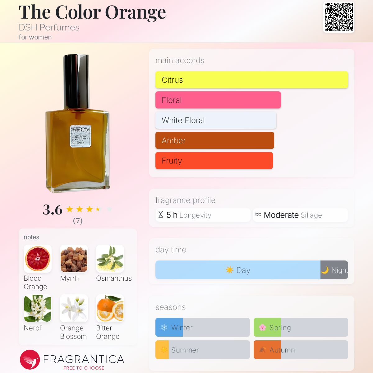 عطر ادکلن د کالر اورنج دش پرفیومز - The Color Orange DSH Perfumes - بررسی، قیمت و خرید