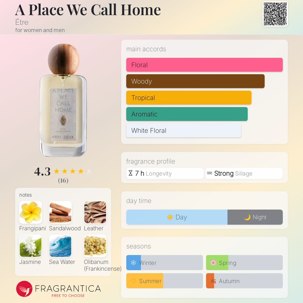 عطر ادکلن ا پلیس وی کال هوم اِتر - A Place We Call Home Être - بررسی، قیمت و خرید