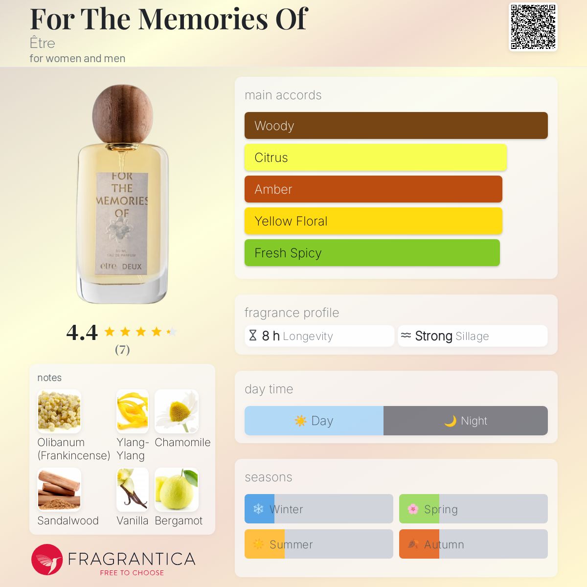 عطر ادکلن فور د مموریز آف اِتر - For The Memories Of Être - بررسی، قیمت و خرید