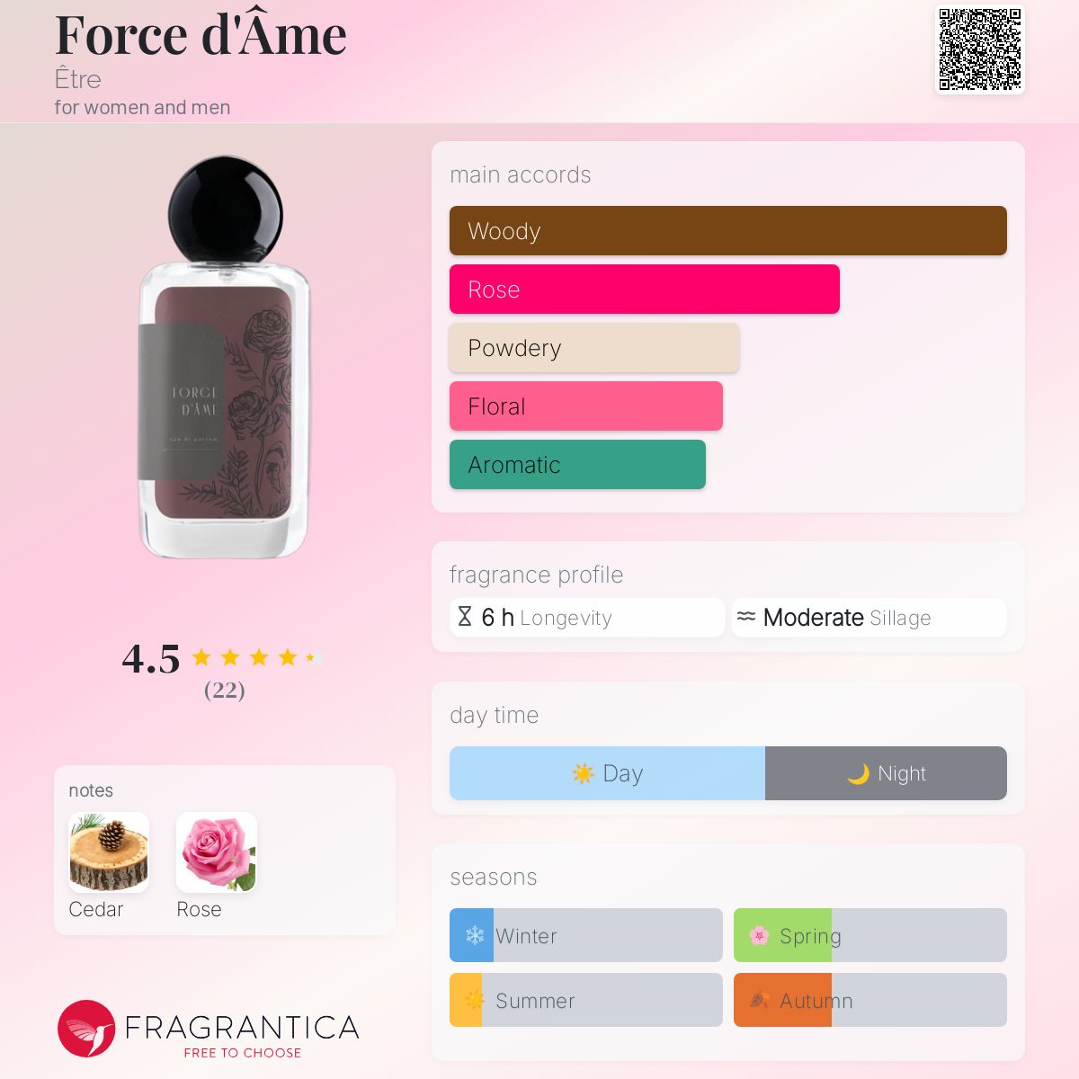 عطر ادکلن فورس دام اتر - Force d'Âme Être - بررسی، قیمت و خرید