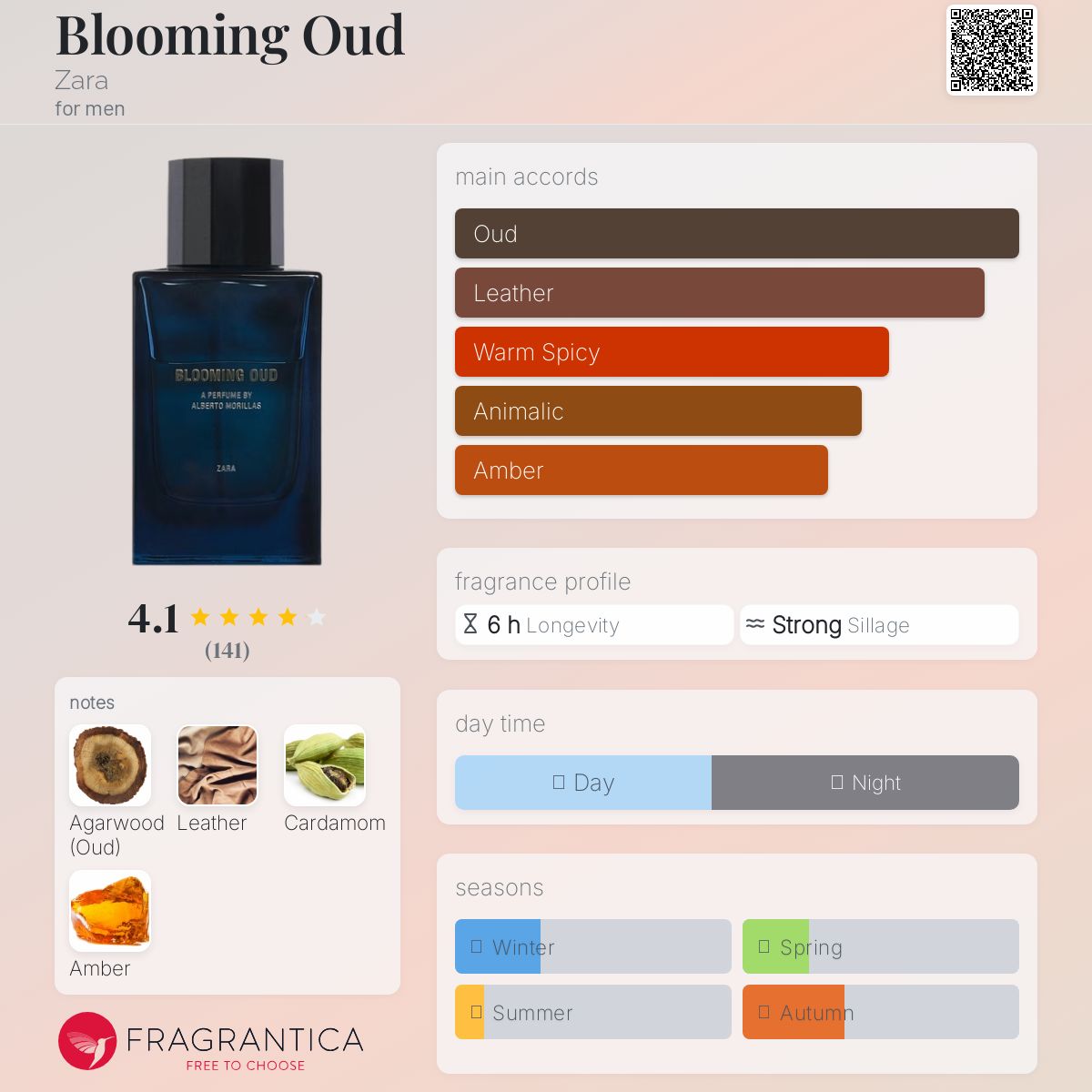عطر ادکلن بلومینگ عود زارا - Blooming Oud Zara - بررسی، قیمت و خرید