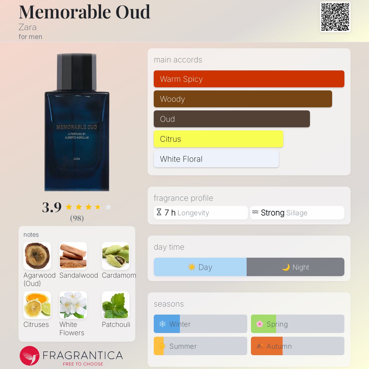 عطر ادکلن مموربل عود زارا - Memorable Oud Zara - بررسی، قیمت و خرید