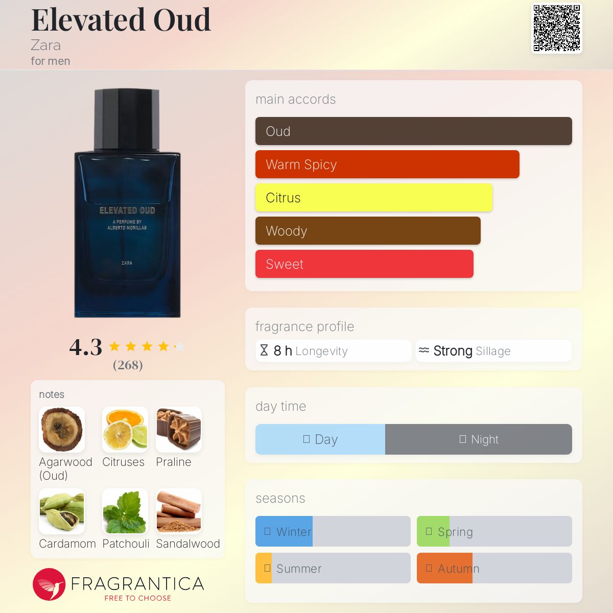 عطر ادکلن اِلِویتِد عود زارا - Elevated Oud Zara - بررسی، قیمت و خرید