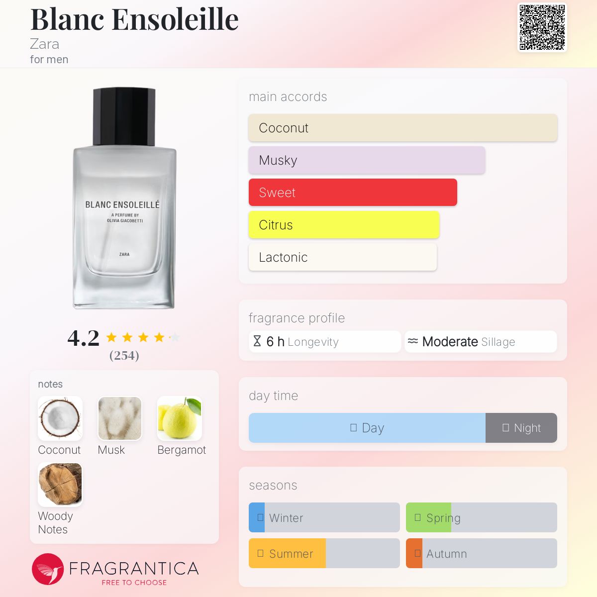 عطر ادکلن بلانک انسلایه زارا - Blanc Ensoleille Zara - بررسی، قیمت و خرید