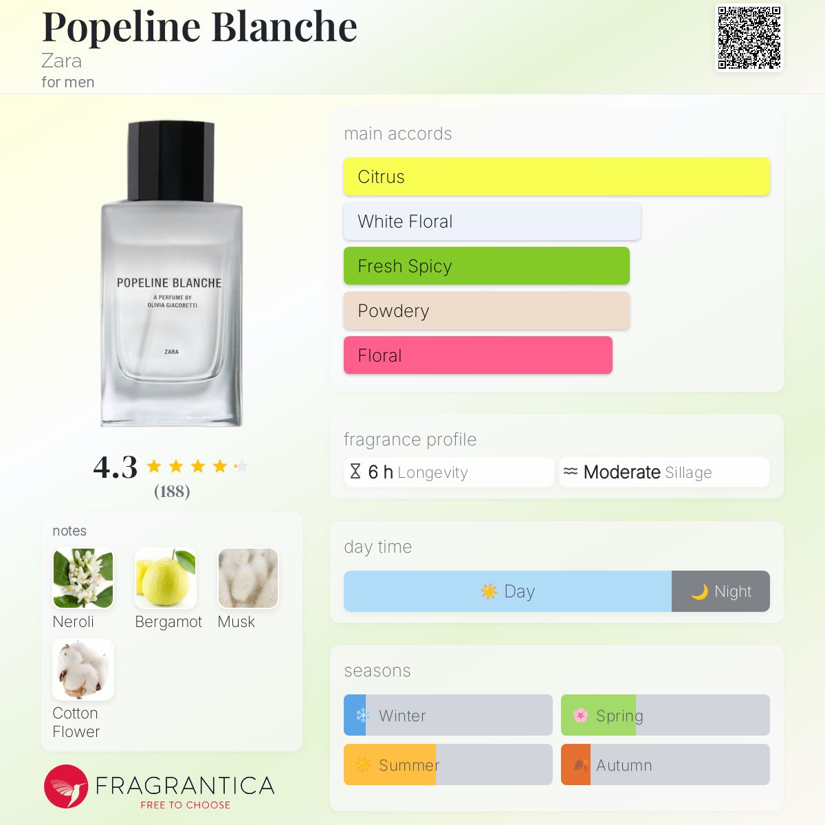 عطر ادکلن پاپلین بلانچ زارا - Popeline Blanche Zara - بررسی، قیمت و خرید