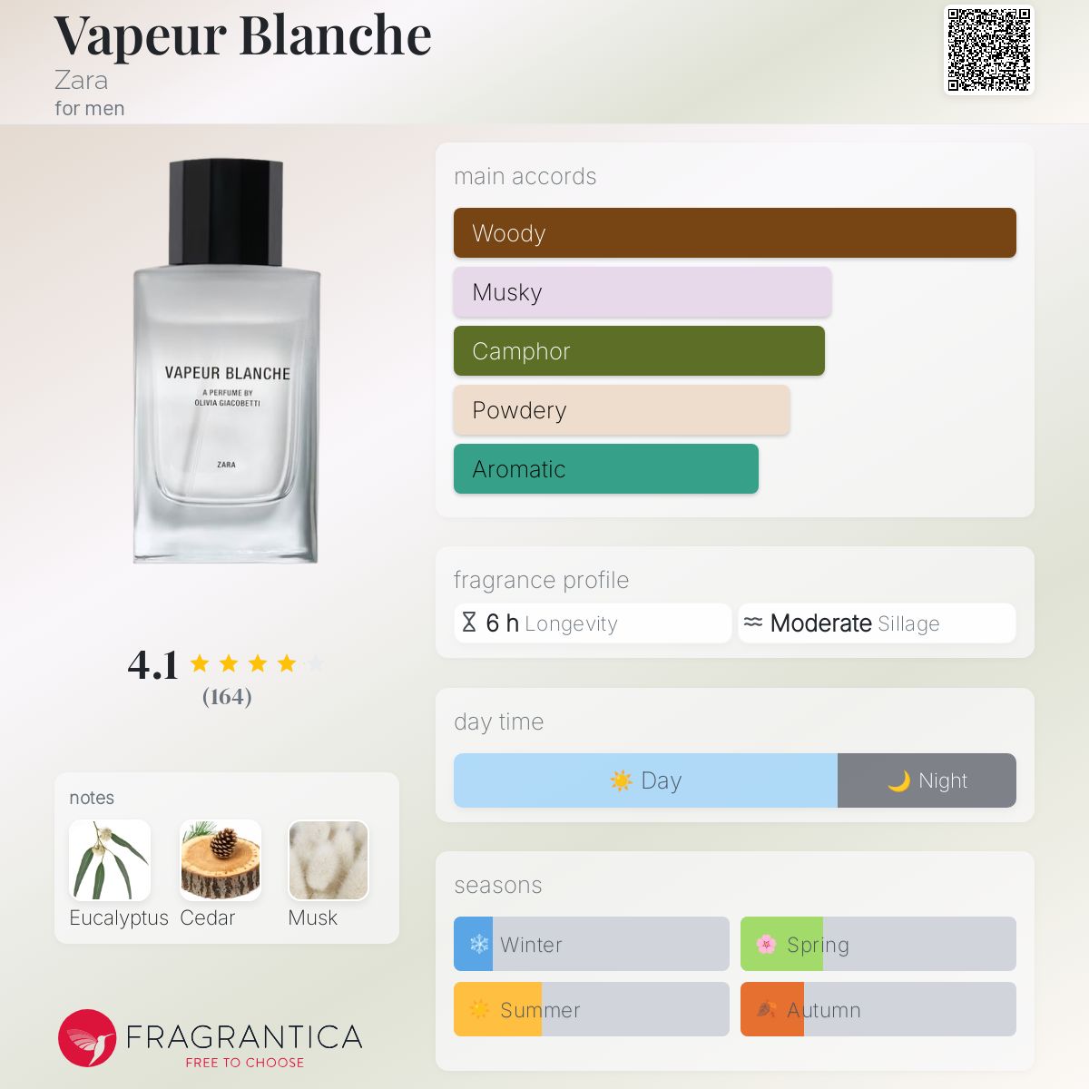 عطر ادکلن ویپور بلانش زارا - Vapeur Blanche Zara - بررسی، قیمت و خرید