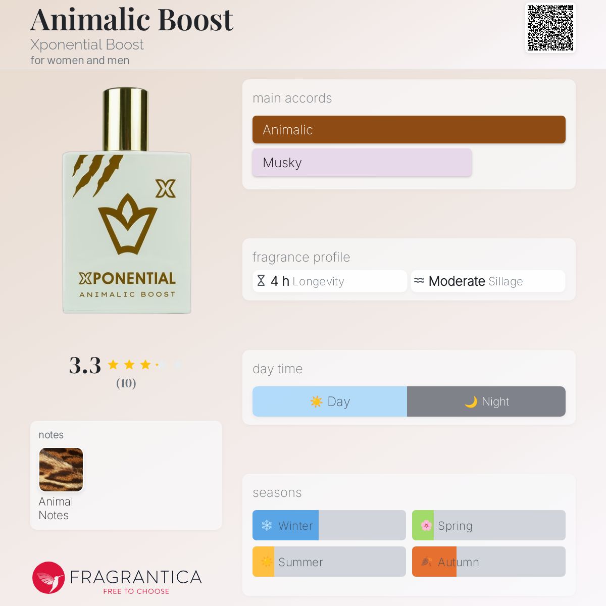 عطر ادکلن انی‌مالیک بوست اکسپوننشال بوست - Animalic Boost Xponential Boost - بررسی، قیمت و خرید