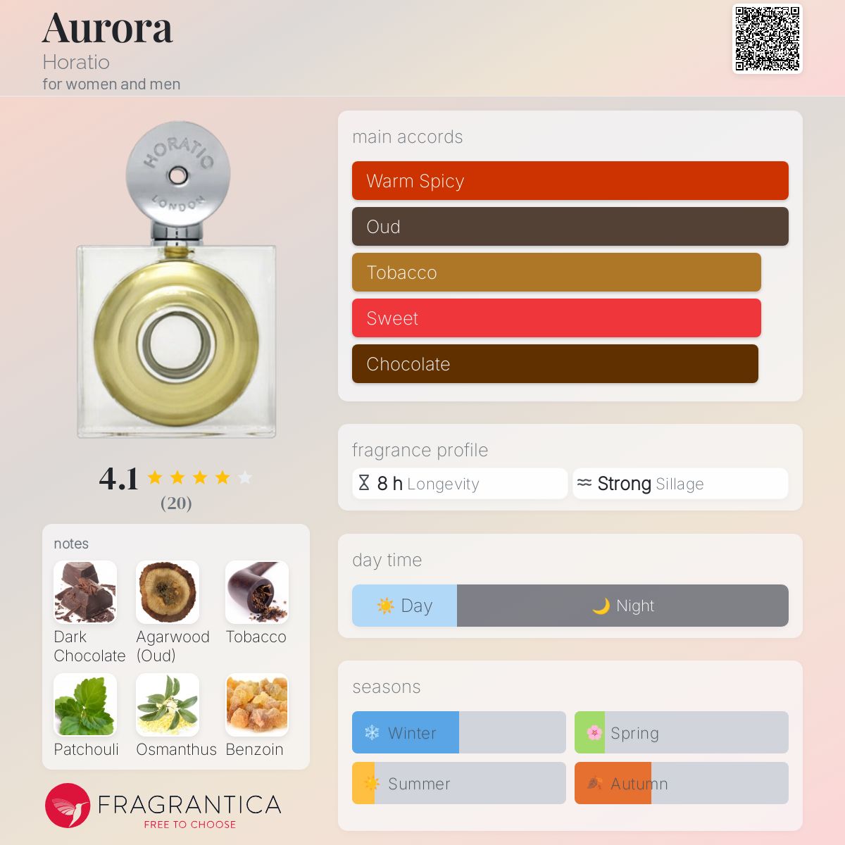 عطر ادکلن آرورا هوراشیو - Aurora Horatio - بررسی، قیمت و خرید