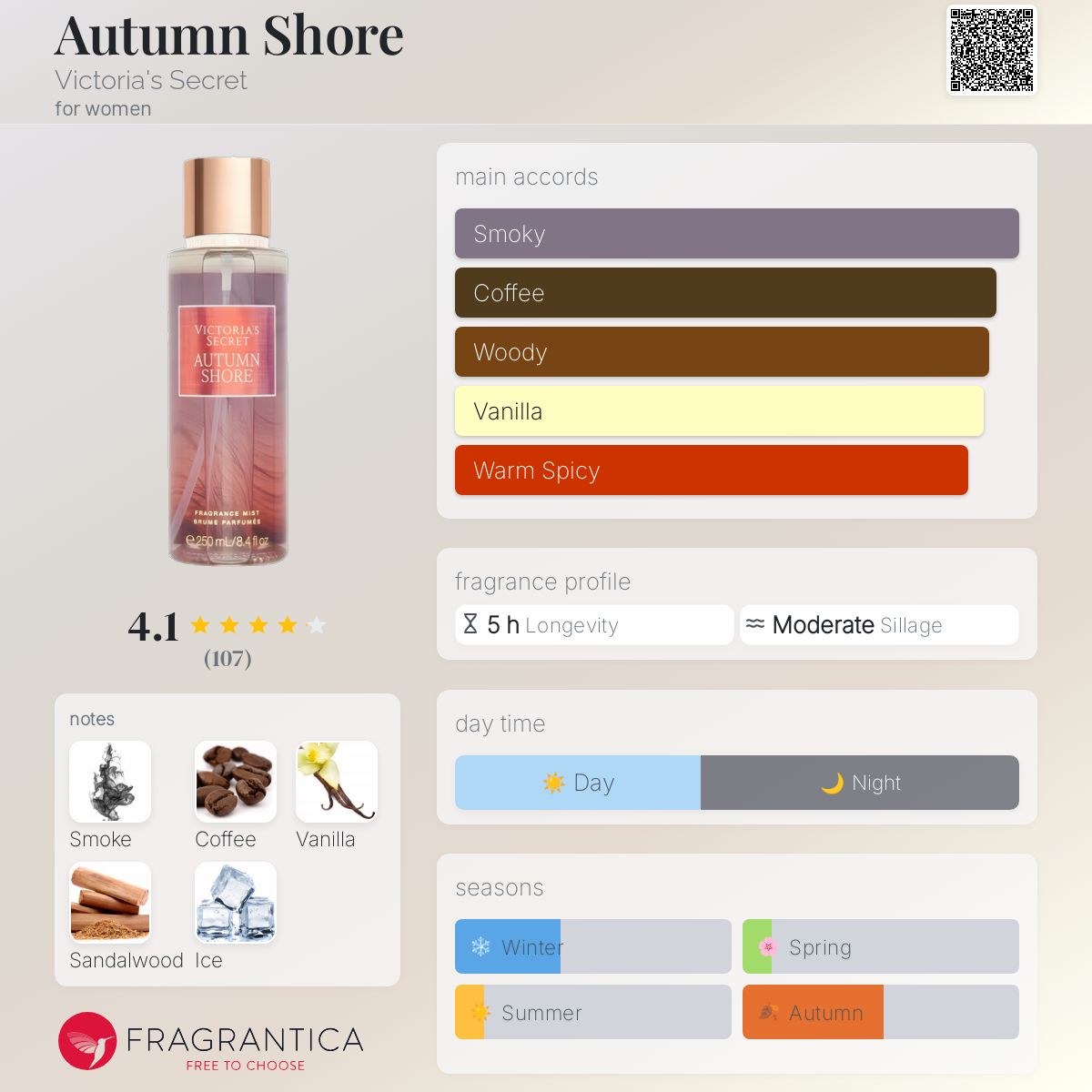 عطر ادکلن آتام شور ویکتوریا سیکرت - Autumn Shore Victoria's Secret - بررسی، قیمت و خرید