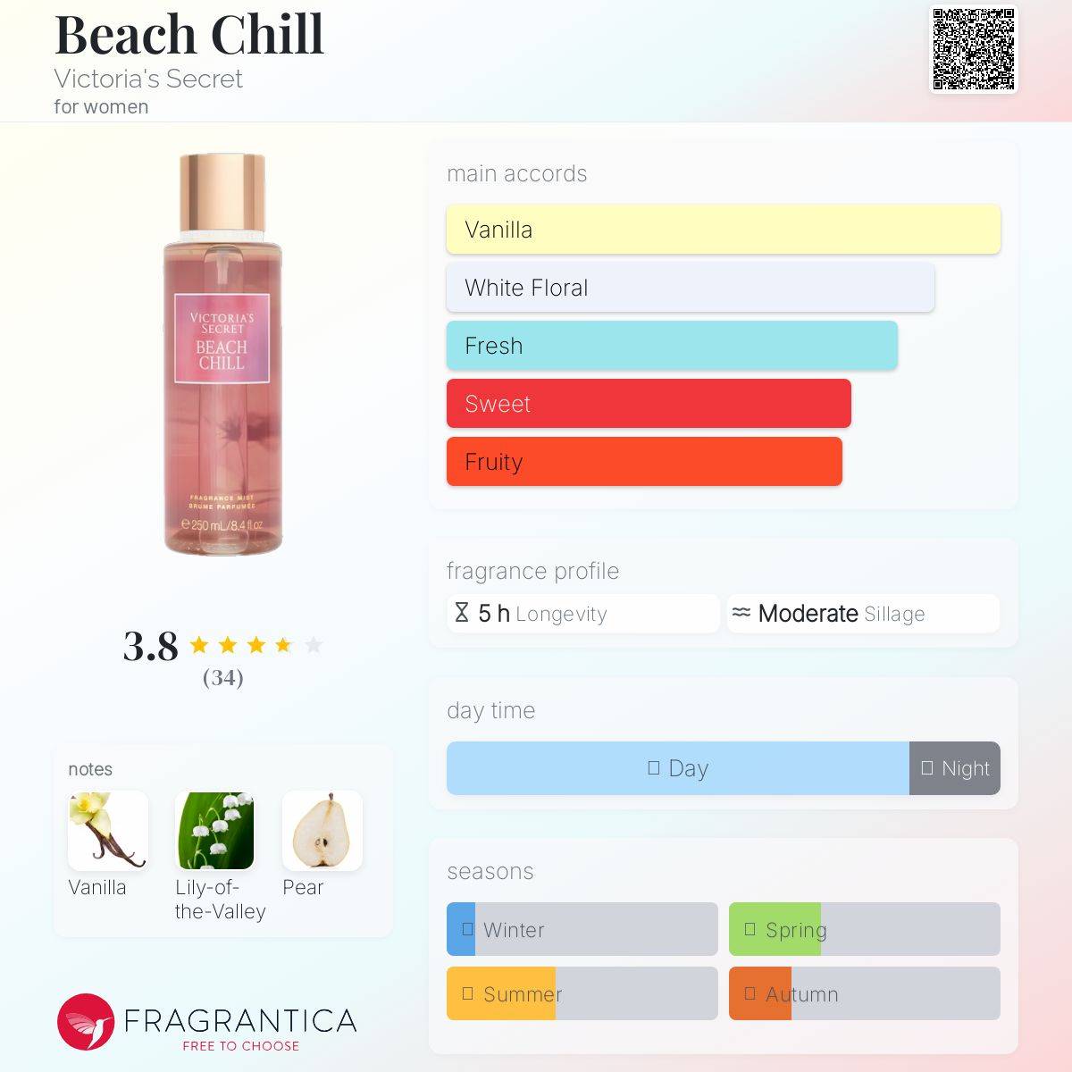 عطر ادکلن بچ چیل ویکتوریا سیکرت - Beach Chill Victoria's Secret - بررسی، قیمت و خرید