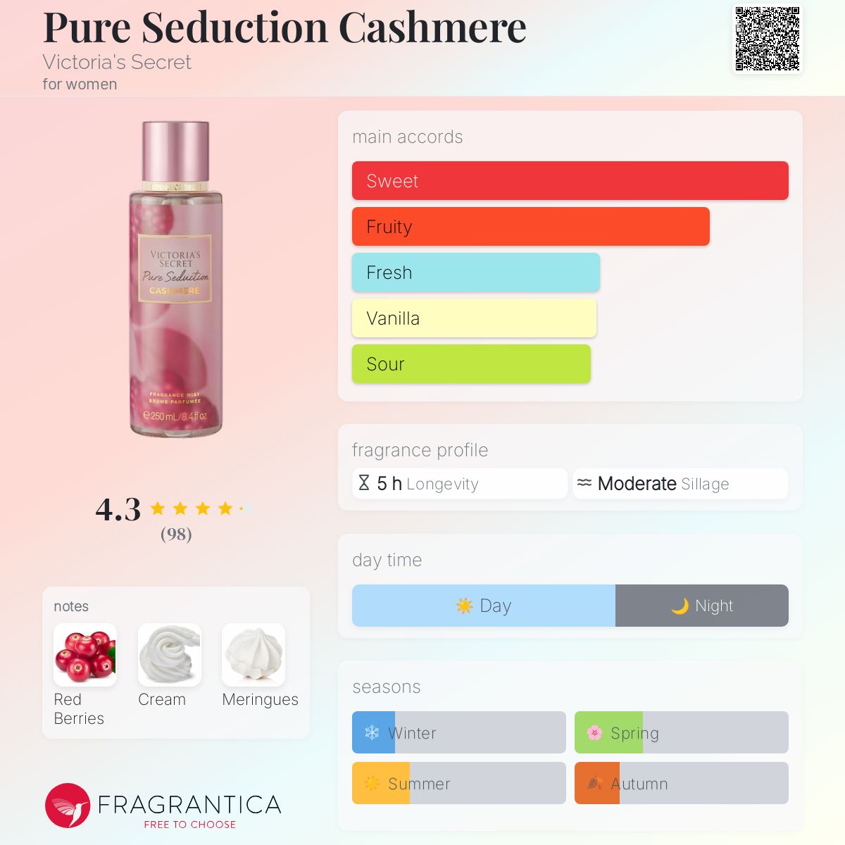 عطر ادکلن پیور سداکشن کشمیر ویکتوریا سیکرت - Pure Seduction Cashmere Victoria's Secret - بررسی، قیمت و خرید