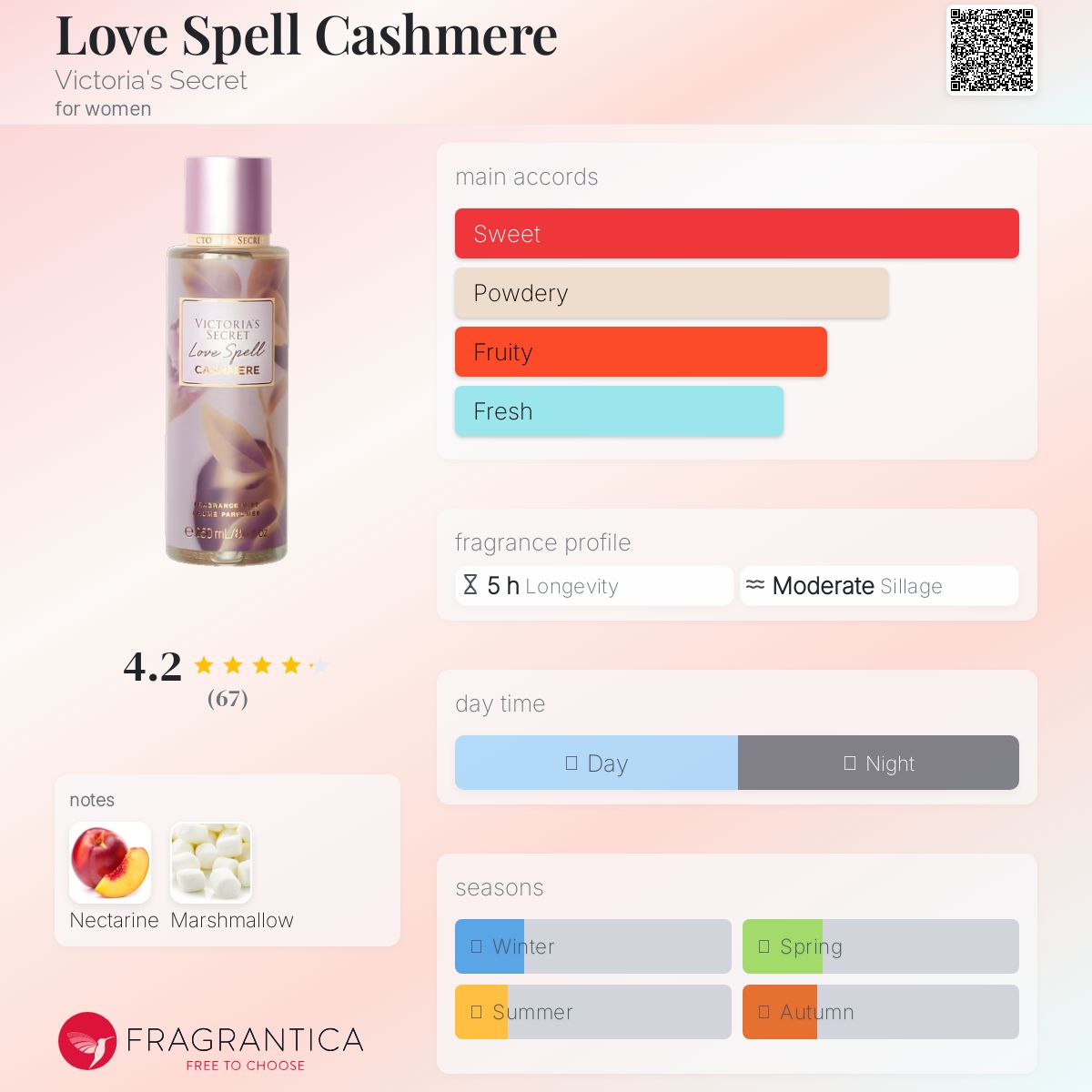 عطر ادکلن لاو اسپِل کشمیر ویکتوریا سیکرت - Love Spell Cashmere Victoria's Secret - بررسی، قیمت و خرید